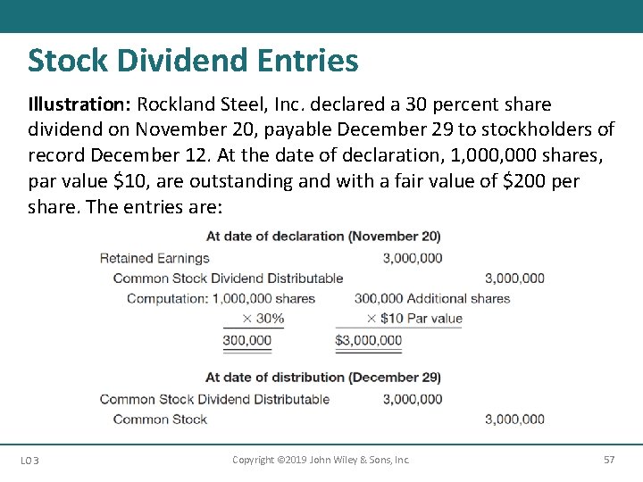 Stock Dividend Entries Illustration: Rockland Steel, Inc. declared a 30 percent share dividend on