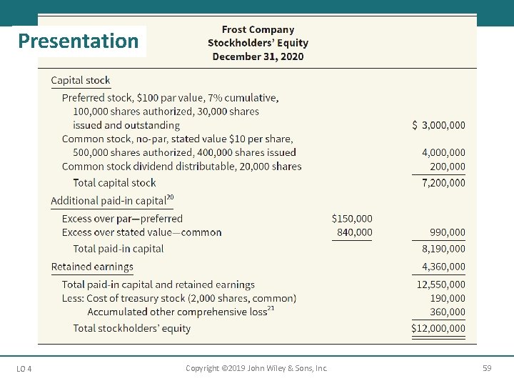 Presentation LO 4 Copyright © 2019 John Wiley & Sons, Inc. 59 
