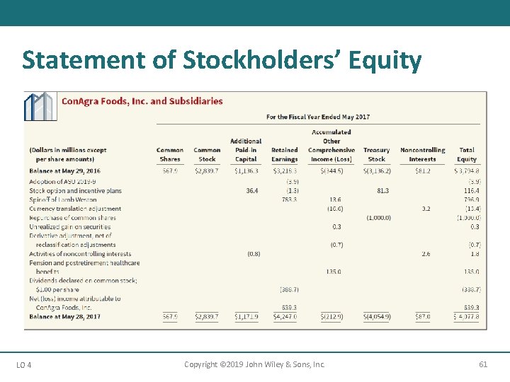 Statement of Stockholders’ Equity LO 4 Copyright © 2019 John Wiley & Sons, Inc.