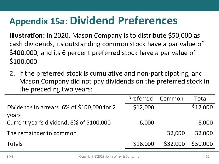 Appendix 15 a: Dividend Preferences Illustration: In 2020, Mason Company is to distribute $50,