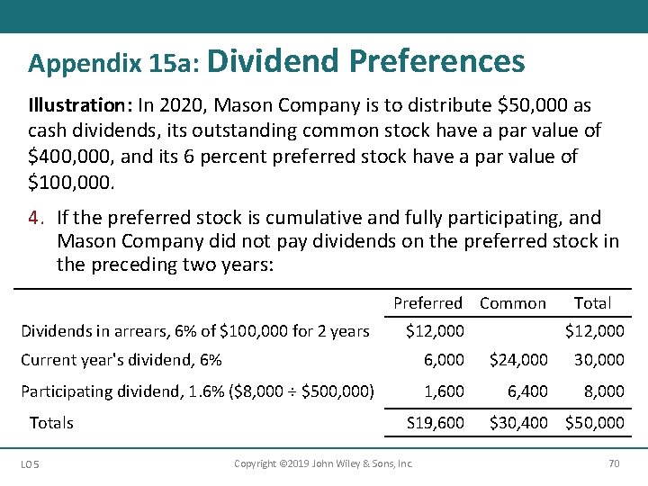 Appendix 15 a: Dividend Preferences Illustration: In 2020, Mason Company is to distribute $50,