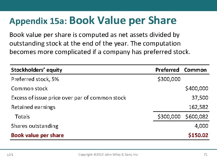 Appendix 15 a: Book Value per Share Book value per share is computed as