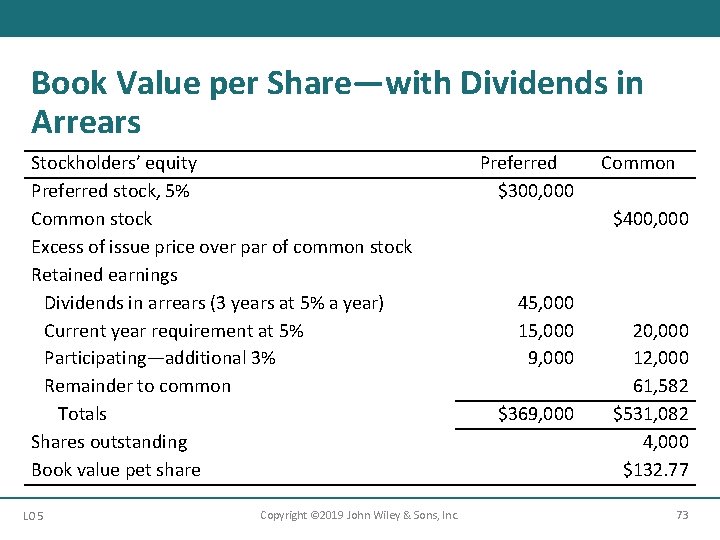 Book Value per Share—with Dividends in Arrears Stockholders’ equity Preferred stock, 5% Common stock