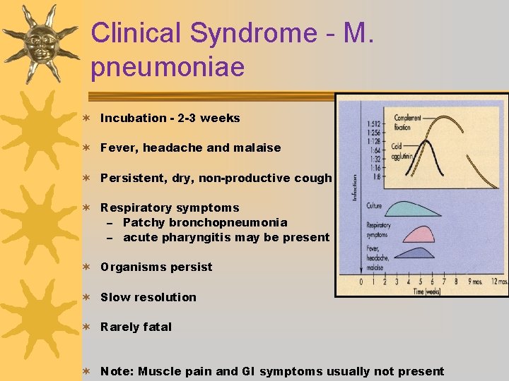 Clinical Syndrome - M. pneumoniae ¬ Incubation - 2 -3 weeks ¬ Fever, headache