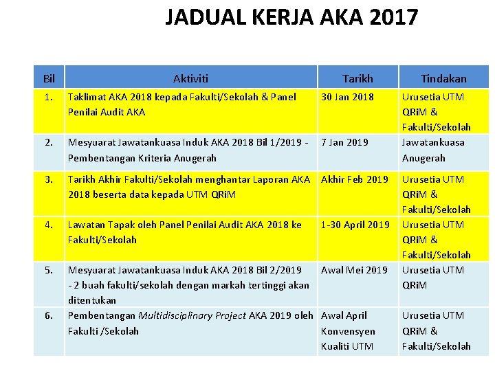 JADUAL KERJA AKA 2017 Bil Aktiviti Tarikh 1. Taklimat AKA 2018 kepada Fakulti/Sekolah &