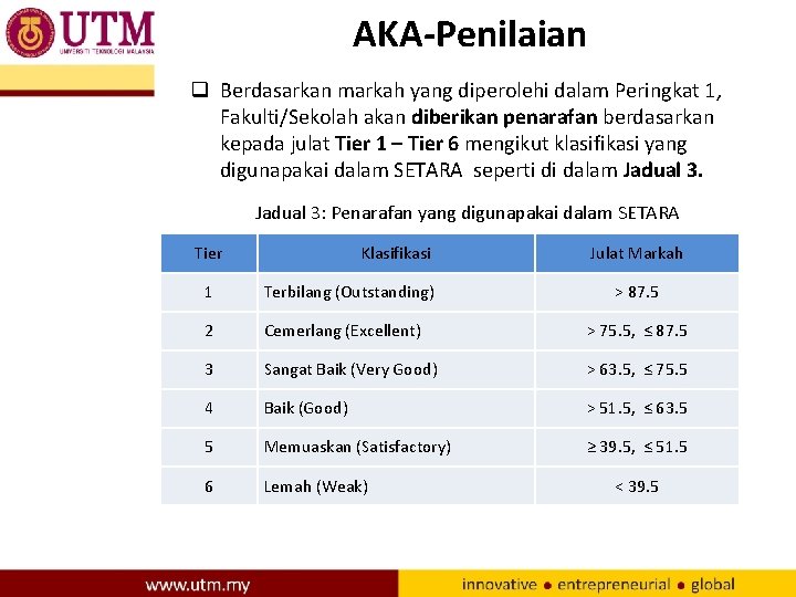 AKA-Penilaian q Berdasarkan markah yang diperolehi dalam Peringkat 1, Fakulti/Sekolah akan diberikan penarafan berdasarkan