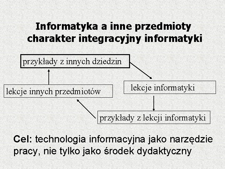 Informatyka a inne przedmioty charakter integracyjny informatyki przykłady z innych dziedzin lekcje innych przedmiotów
