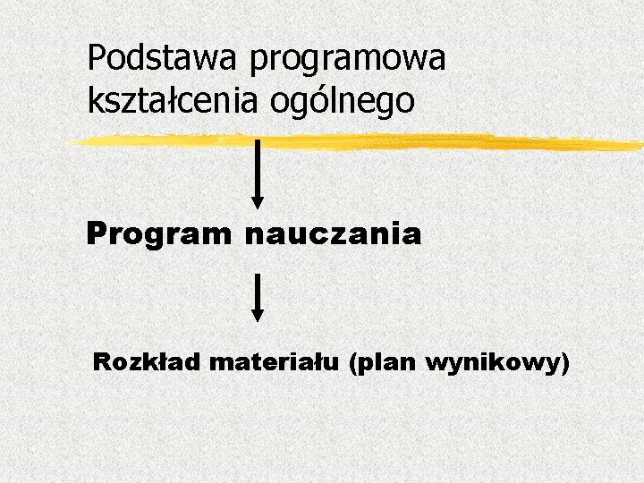 Podstawa programowa kształcenia ogólnego Program nauczania Rozkład materiału (plan wynikowy) 