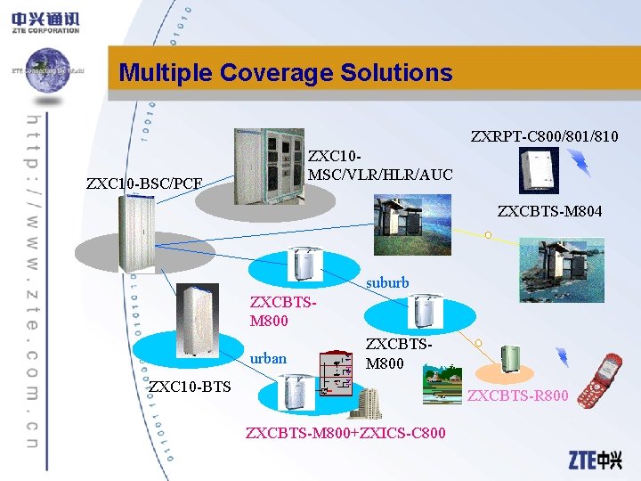Multiple Coverage Solutions ZXRPT-C 800/801/810 ZXC 10 MSC/VLR/HLR/AUC ZXC 10 -BSC/PCF ZXCBTS-M 804 suburb