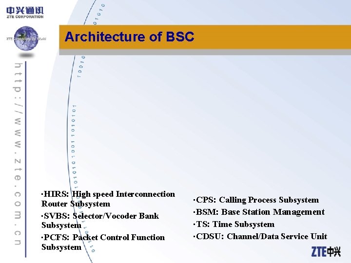 Architecture of BSC • HIRS: High speed Interconnection Router Subsystem • SVBS: Selector/Vocoder Bank