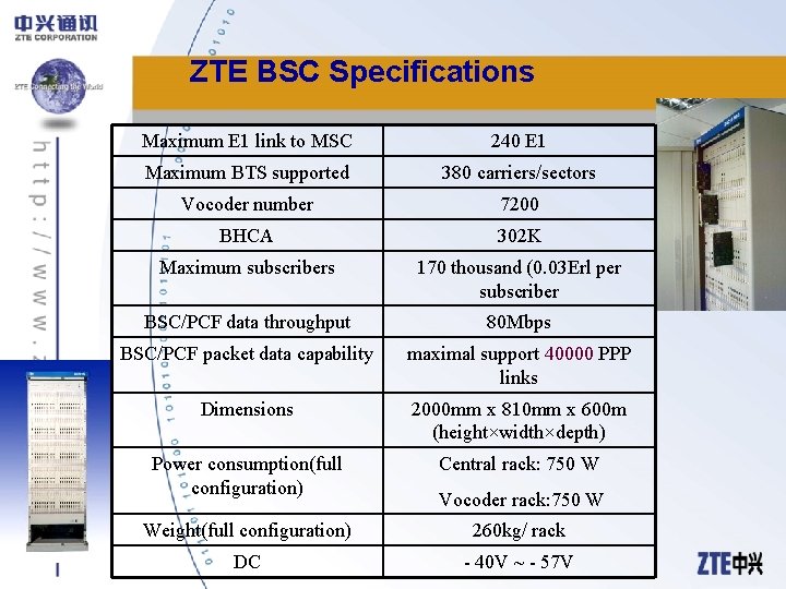 ZTE BSC Specifications Maximum E 1 link to MSC 240 E 1 Maximum BTS