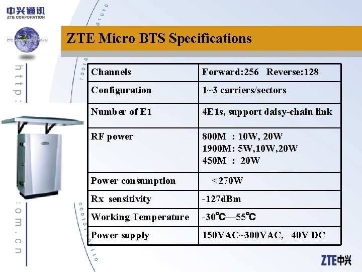 ZTE Micro BTS Specifications Channels Forward: 256 Reverse: 128 Configuration 1~3 carriers/sectors Number of