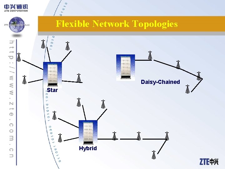 Flexible Network Topologies Daisy-Chained Star Hybrid 