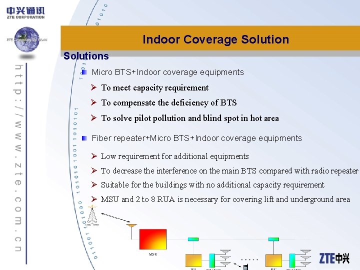 Indoor Coverage Solutions Micro BTS+Indoor coverage equipments Ø To meet capacity requirement Ø To