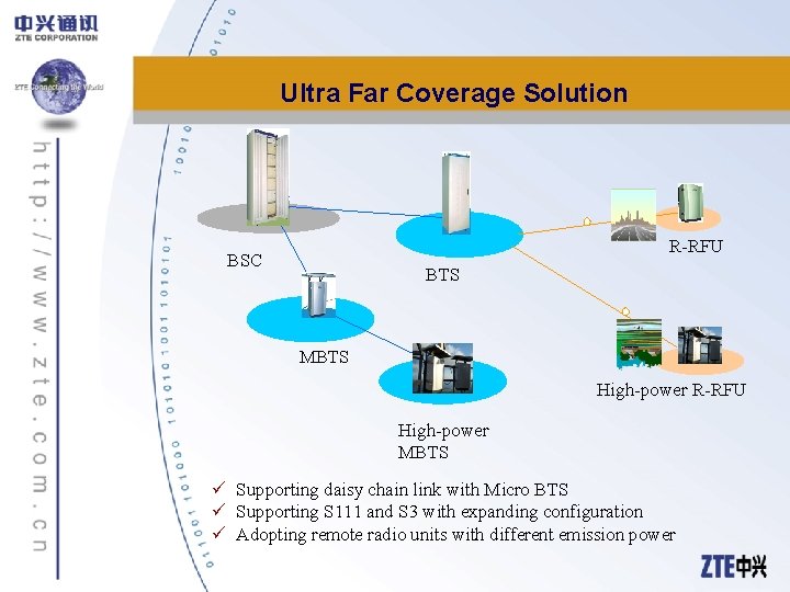 Ultra Far Coverage Solution R-RFU BSC BTS MBTS High-power R-RFU High-power MBTS ü Supporting