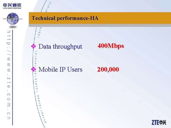 Technical performance-HA v Data throughput 400 Mbps v Mobile IP Users 200, 000 