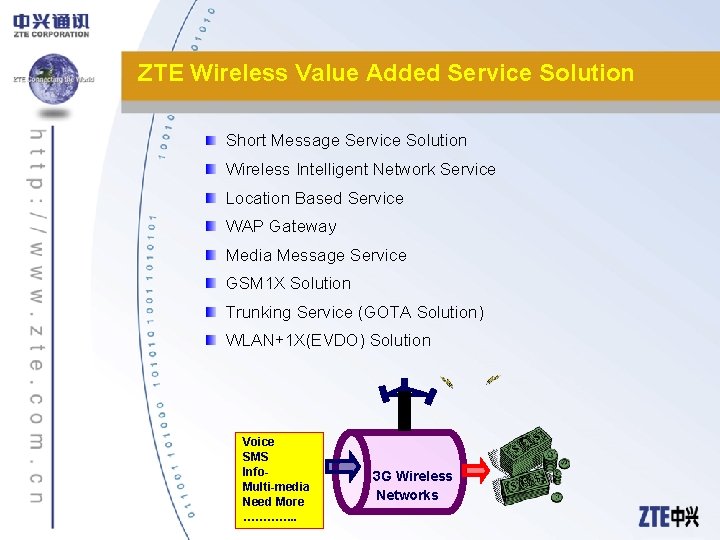 ZTE Wireless Value Added Service Solution Short Message Service Solution Wireless Intelligent Network Service