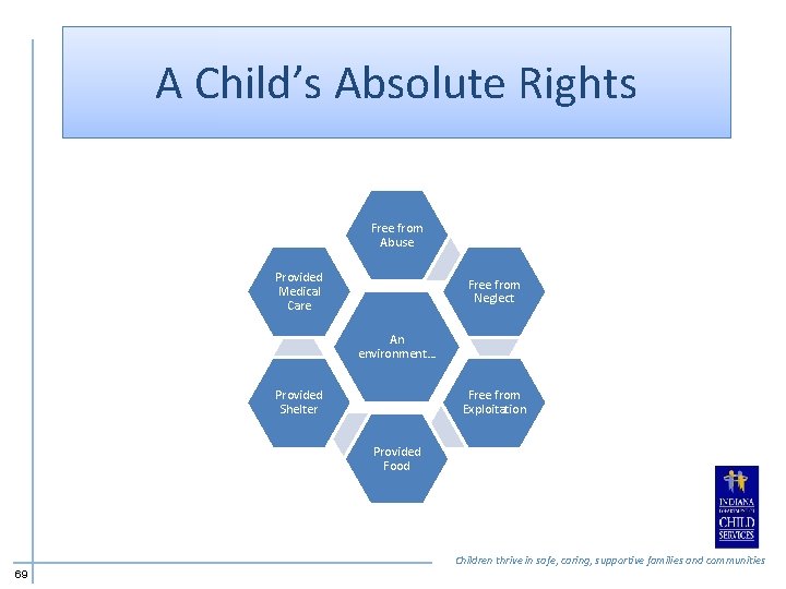 A Child’s Absolute Rights Free from Abuse Provided Medical Care Free from Neglect An