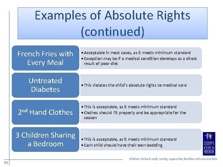 Examples of Absolute Rights (continued) French Fries with Every Meal 2 nd • Acceptable