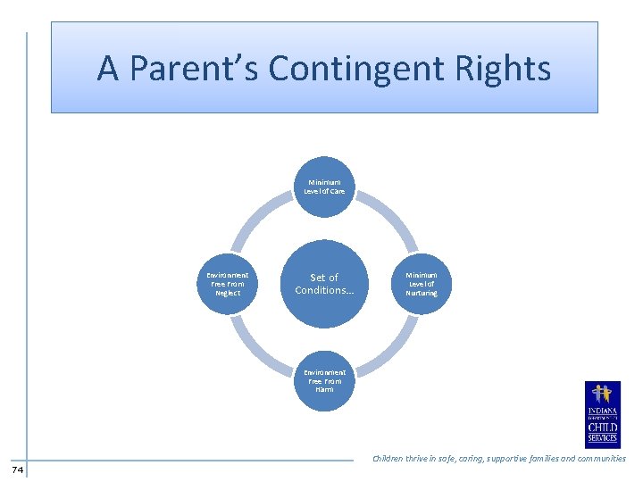 A Parent’s Contingent Rights Minimum Level of Care Environment Free From Neglect Set of