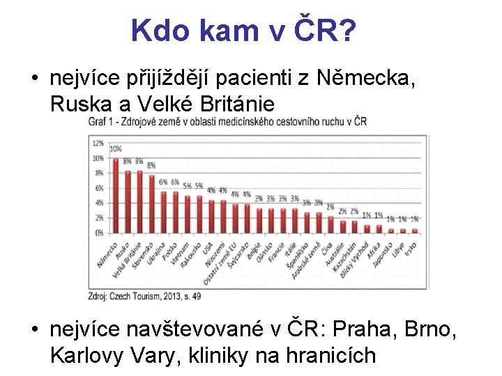 Kdo kam v ČR? • nejvíce přijíždějí pacienti z Německa, Ruska a Velké Británie