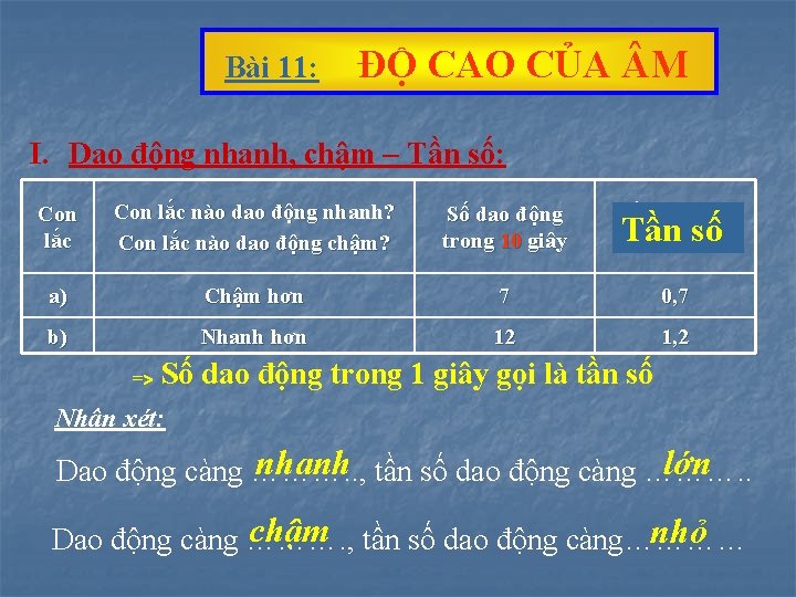 Bài 11: ĐỘ CAO CỦA M I. Dao động nhanh, chậm – Tần số: Bài 11: ĐỘ CAO CỦA M I. Dao động nhanh, chậm – Tần số: