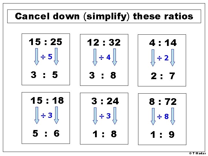 Cancel down (simplify) these ratios 15 : 25 12 : 32 4 : 14