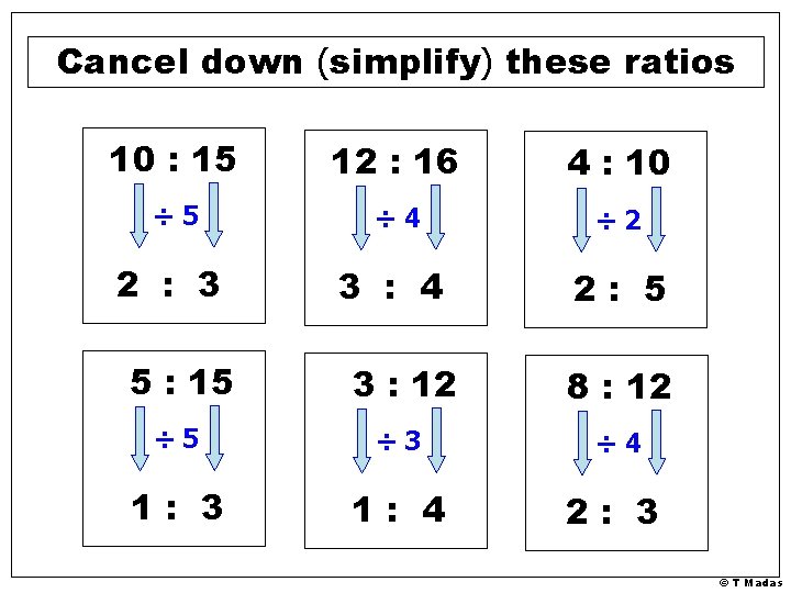 Cancel down (simplify) these ratios 10 : 15 12 : 16 4 : 10