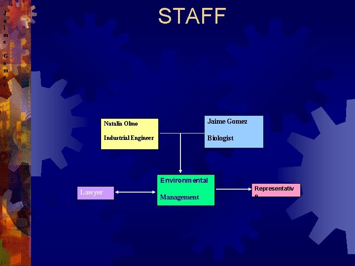 STAFF J a i m e G o m e z Natalia Olmo Industrial STAFF J a i m e G o m e z Natalia Olmo Industrial