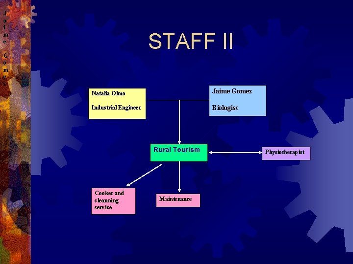 J a i m e G o m e z STAFF II Jaime Gomez J a i m e G o m e z STAFF II Jaime Gomez