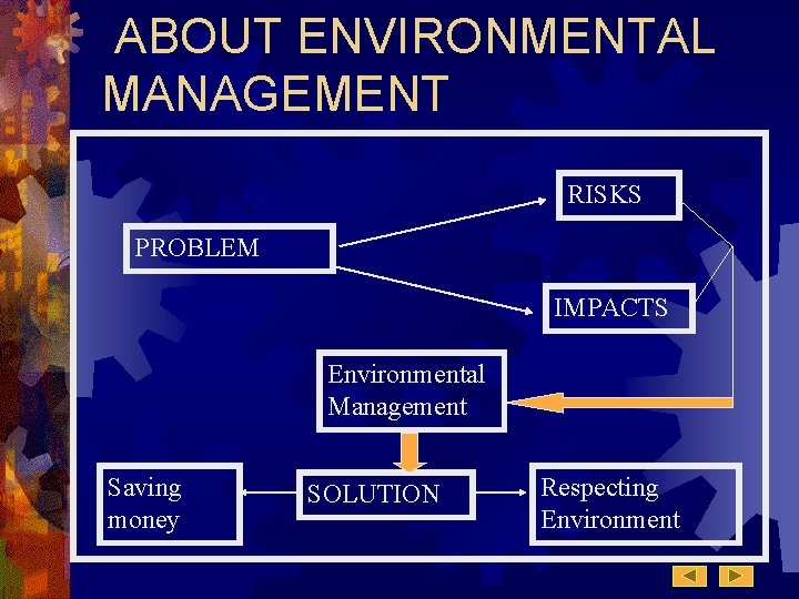 ABOUT ENVIRONMENTAL MANAGEMENT RISKS PROBLEM IMPACTS Environmental Management Saving money SOLUTION Respecting Environment ABOUT ENVIRONMENTAL MANAGEMENT RISKS PROBLEM IMPACTS Environmental Management Saving money SOLUTION Respecting Environment