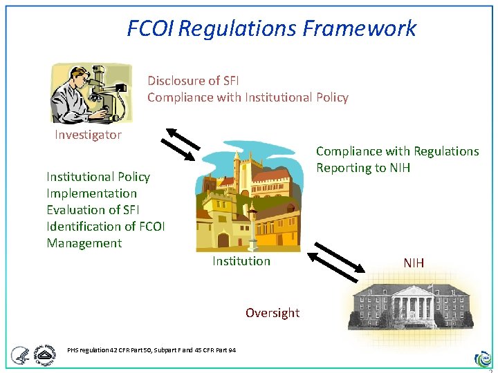 FCOI Regulations Framework Disclosure of SFI Compliance with Institutional Policy Investigator Compliance with Regulations