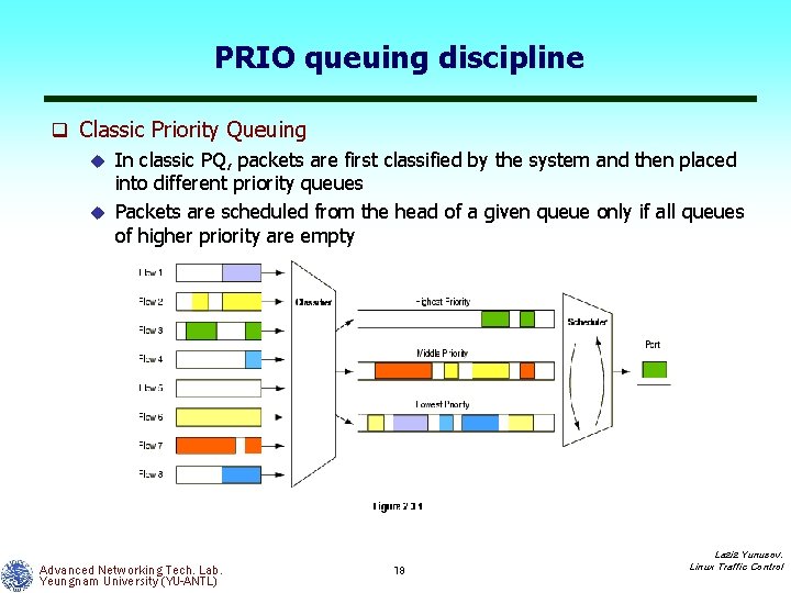 PRIO queuing discipline q Classic Priority Queuing u In classic PQ, packets are first