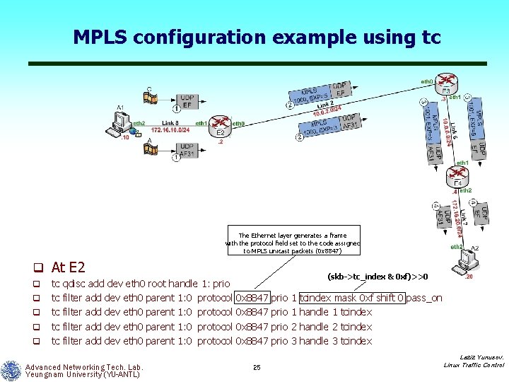 MPLS configuration example using tc The Ethernet layer generates a frame with the protocol