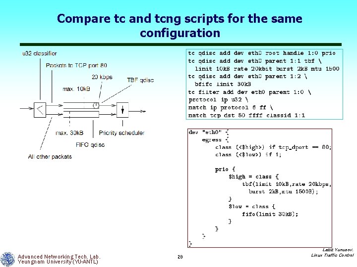 Compare tc and tcng scripts for the same configuration Advanced Networking Tech. Lab. Yeungnam