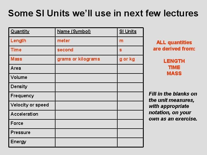 Some SI Units we’ll use in next few lectures Quantity Name (Symbol) SI Units