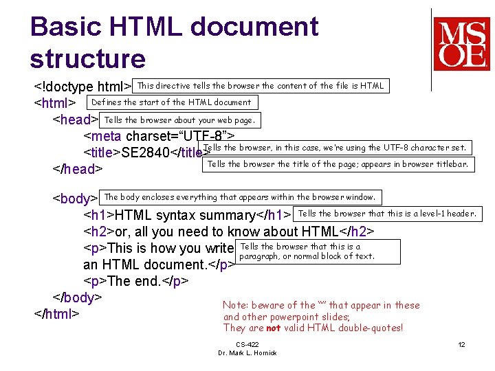 Basic HTML document structure <!doctype html> This directive tells the browser the content of