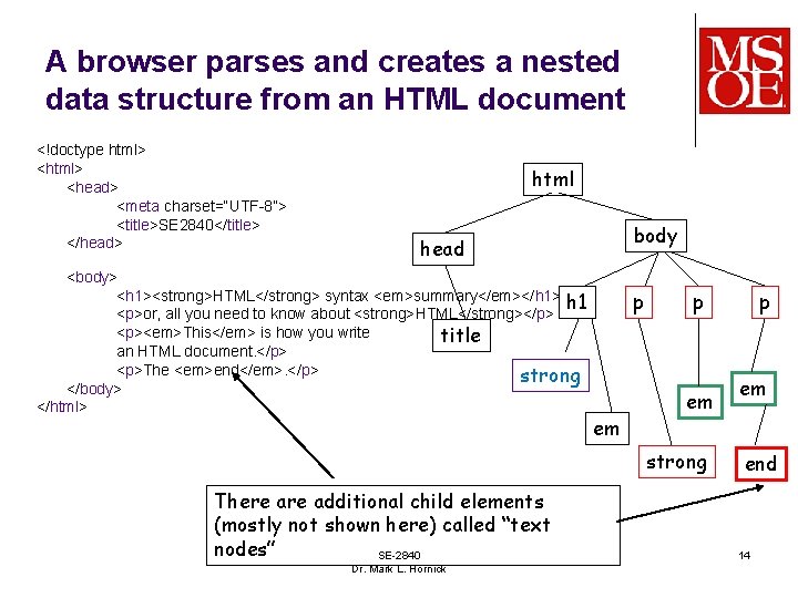 A browser parses and creates a nested data structure from an HTML document <!doctype