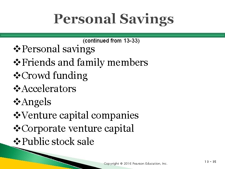 (continued from 13 -33) v. Personal savings v. Friends and family members v. Crowd