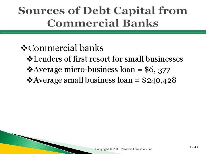 v. Commercial banks v. Lenders of first resort for small businesses v. Average micro-business
