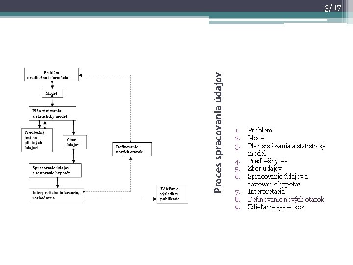 Proces spracovania údajov 3/17 1. 2. 3. 4. 5. 6. 7. 8. 9. Problém