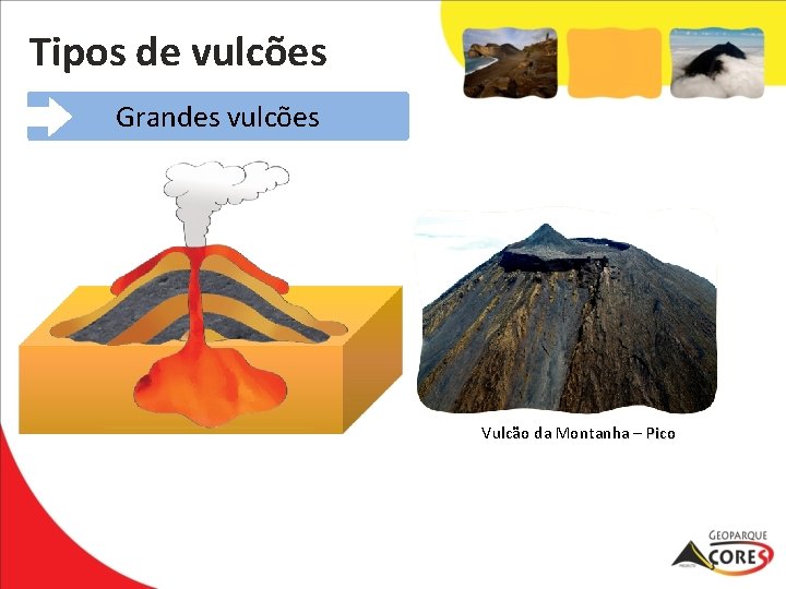 Tipos de vulcões Grandes vulcões Vulcão da Montanha – Pico 