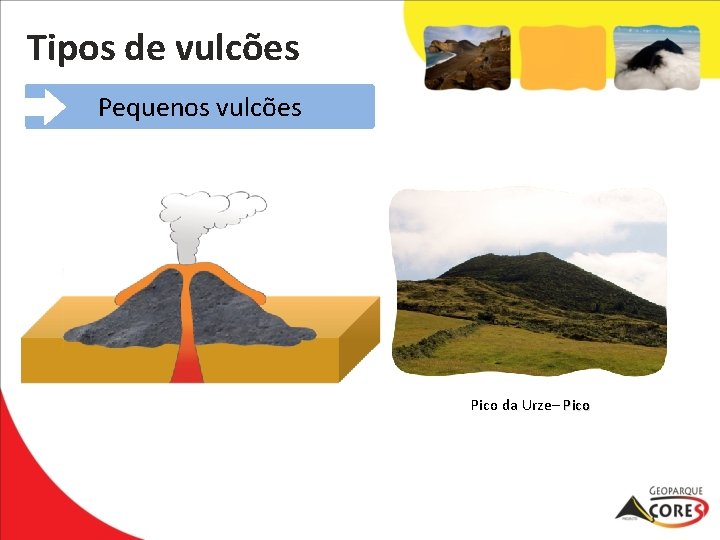 Tipos de vulcões Pequenos vulcões Pico da Urze– Pico 