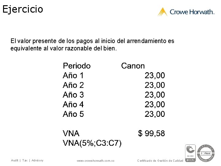 Ejercicio El valor presente de los pagos al inicio del arrendamiento es equivalente al