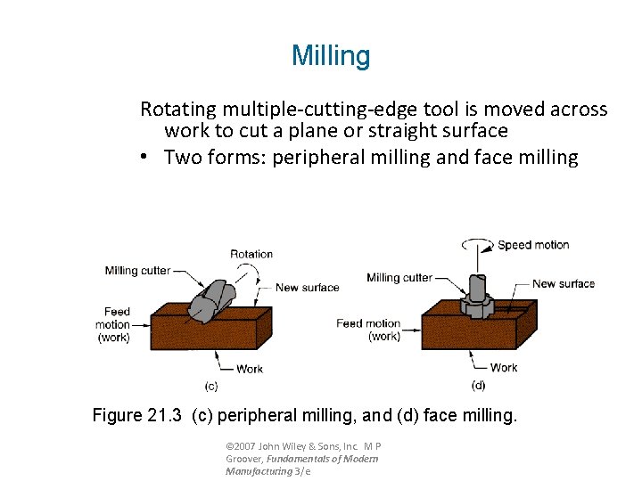 Milling Rotating multiple-cutting-edge tool is moved across work to cut a plane or straight