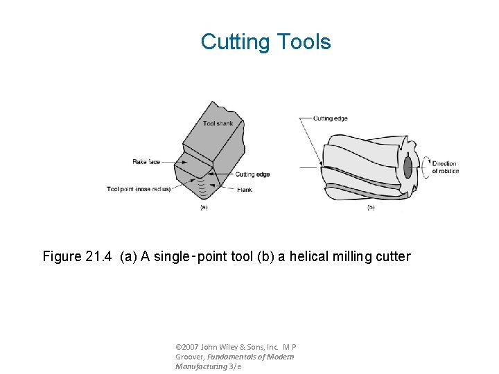 Cutting Tools Figure 21. 4 (a) A single‑point tool (b) a helical milling cutter