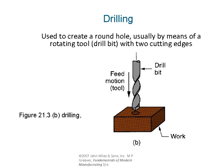 Drilling Used to create a round hole, usually by means of a rotating tool