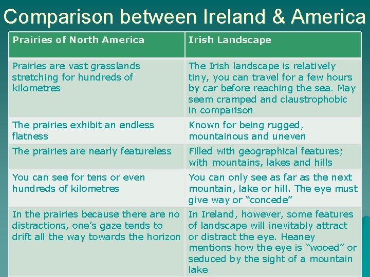 Comparison between Ireland & America Prairies of North America Irish Landscape Prairies are vast