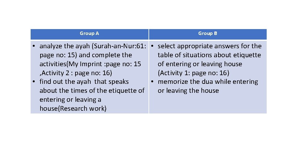 Group A Group B • analyze the ayah (Surah-an-Nur: 61: • select appropriate answers Group A Group B • analyze the ayah (Surah-an-Nur: 61: • select appropriate answers