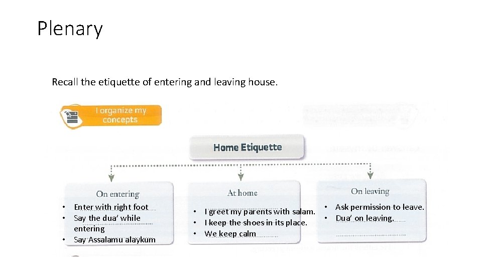 Plenary Recall the etiquette of entering and leaving house. • Enter with right foot Plenary Recall the etiquette of entering and leaving house. • Enter with right foot